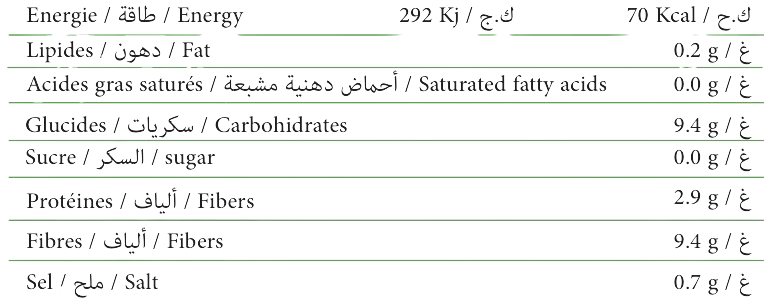 Nutrition Info