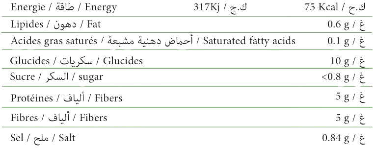 Nutrition Info