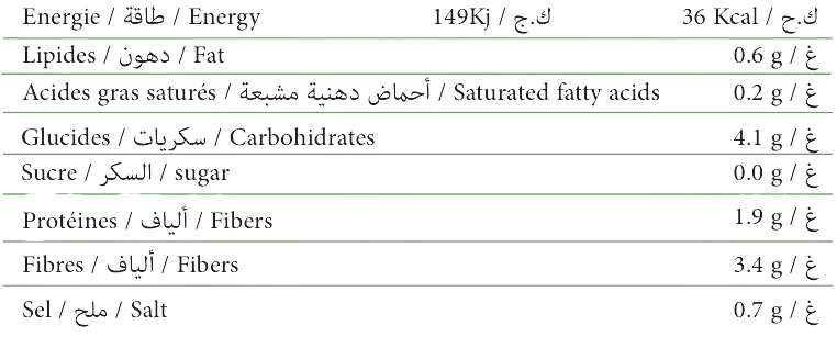 Nutrition Info