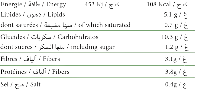 Nutrition Info