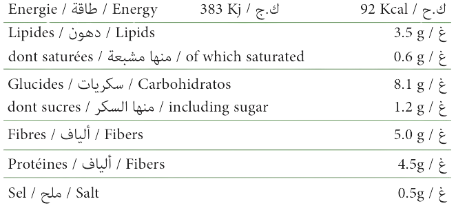 Nutrition Info