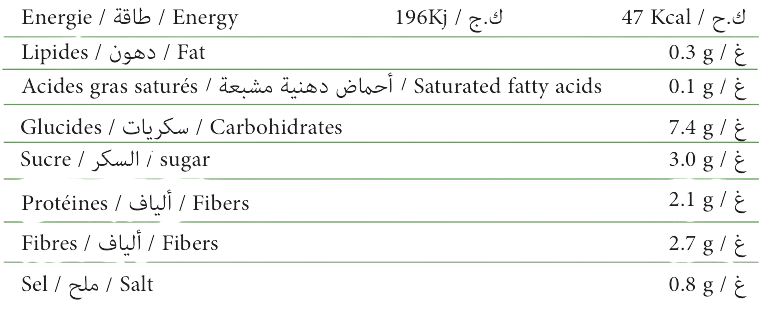 Nutrition Info